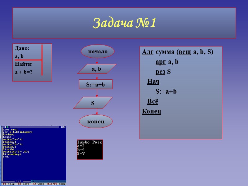 Задача №1 Дано: a, b Найти: a + b=? Алг сумма (вещ a, b,